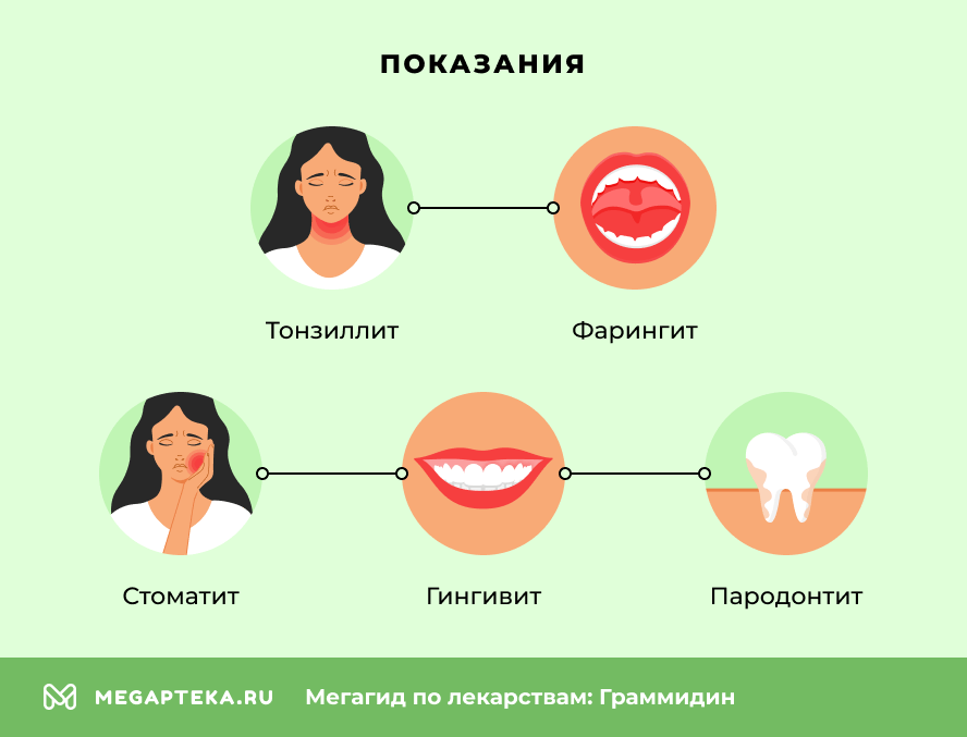 Показания