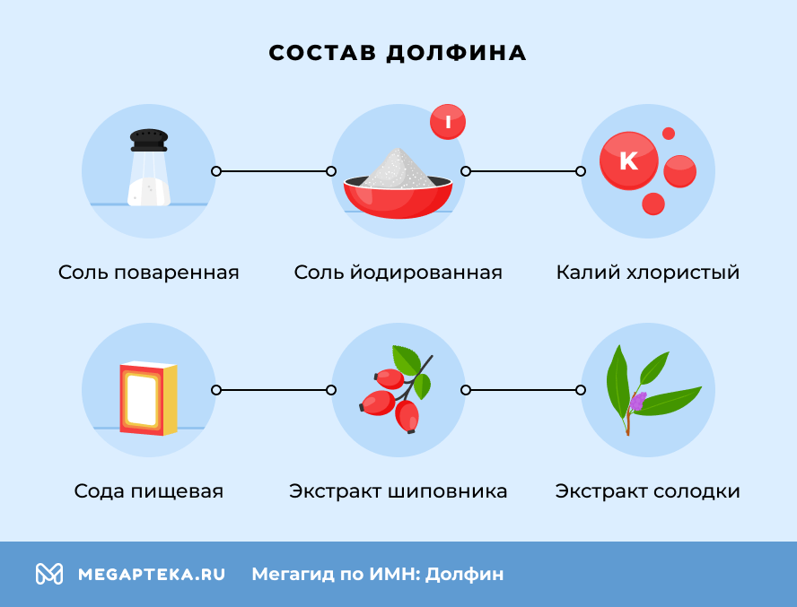 Состав Долфина
