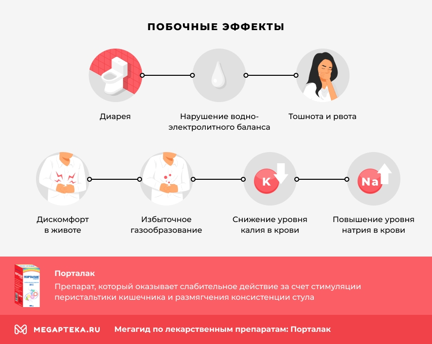 Побочные эффекты