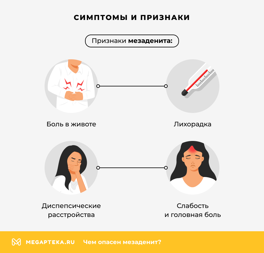 Симптомы и признаки