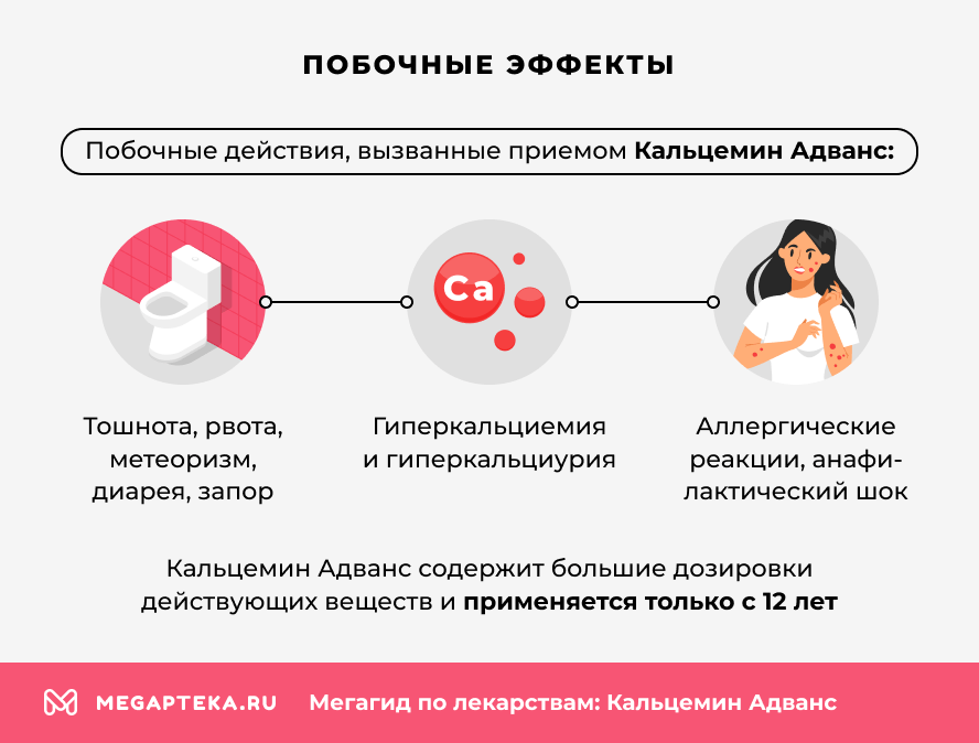 Побочные эффекты