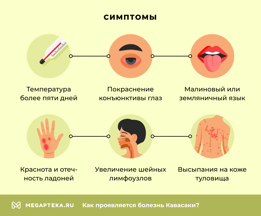 Симптомы