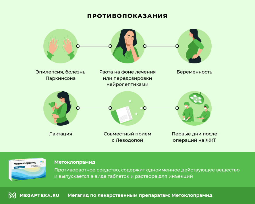 Противопоказания