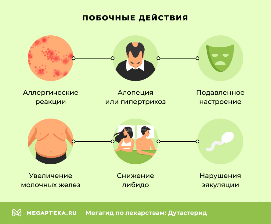 Побочные действия
