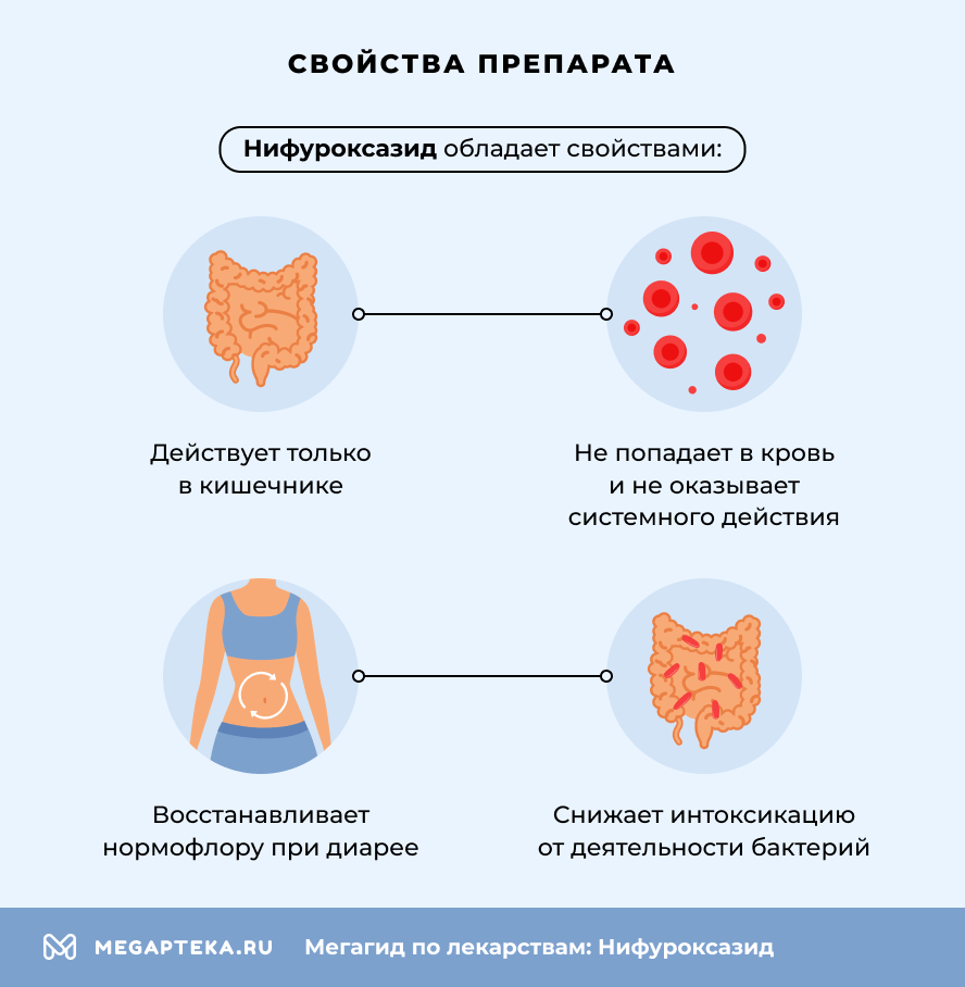 Свойства препарата