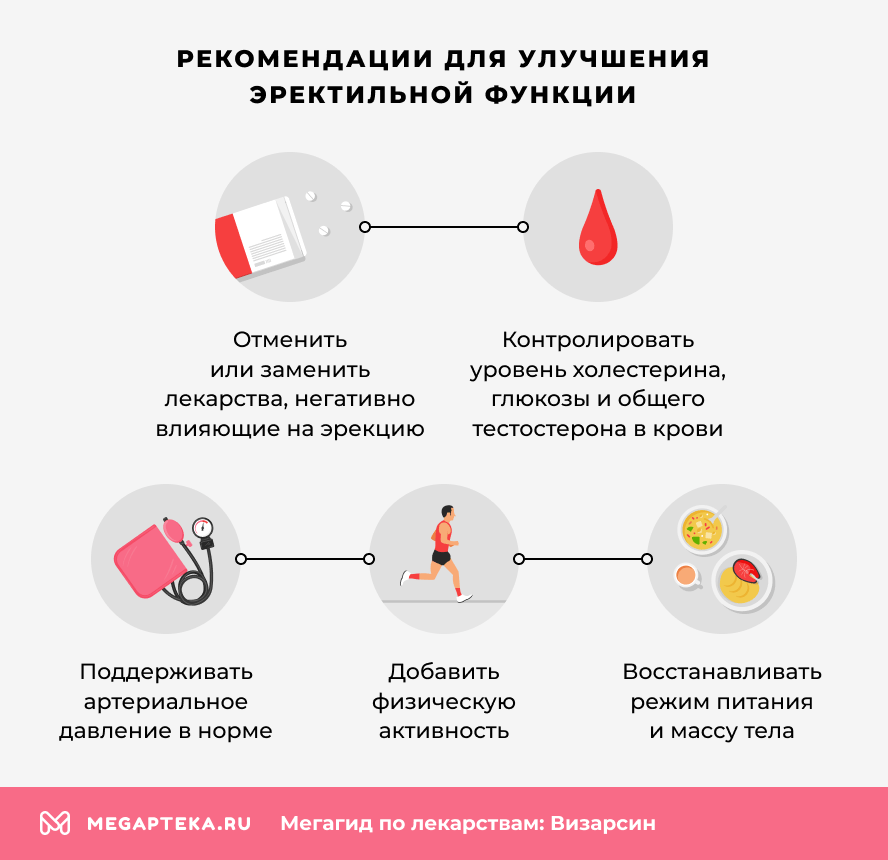 Рекомендации для улучшения эректильной функции