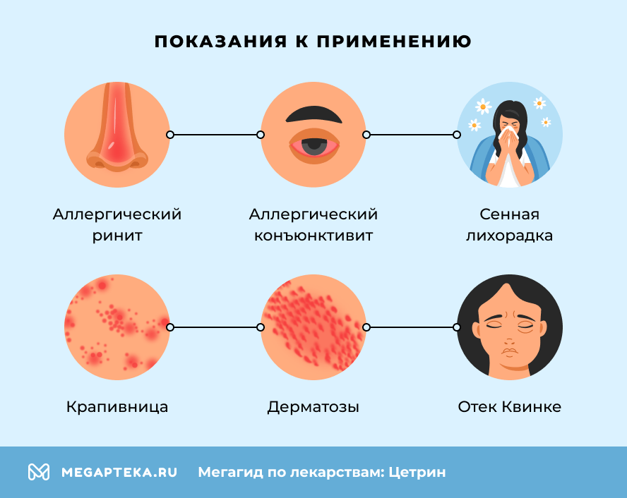 Показания к применению