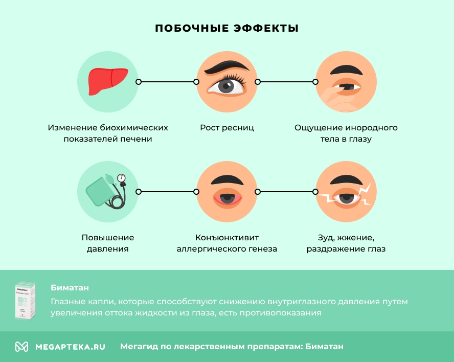 Побочные действия