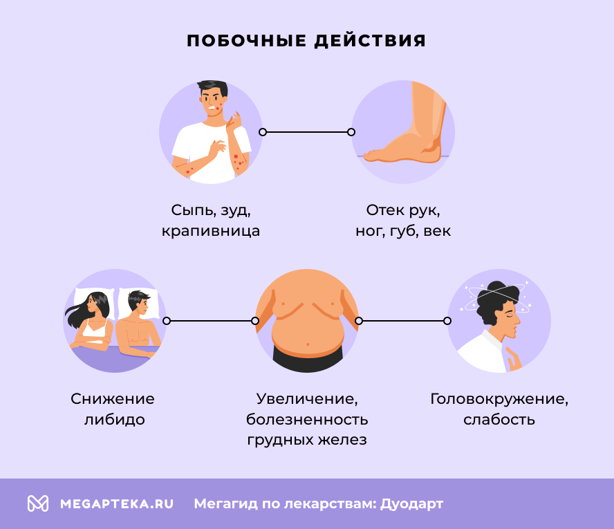 Побочные действия