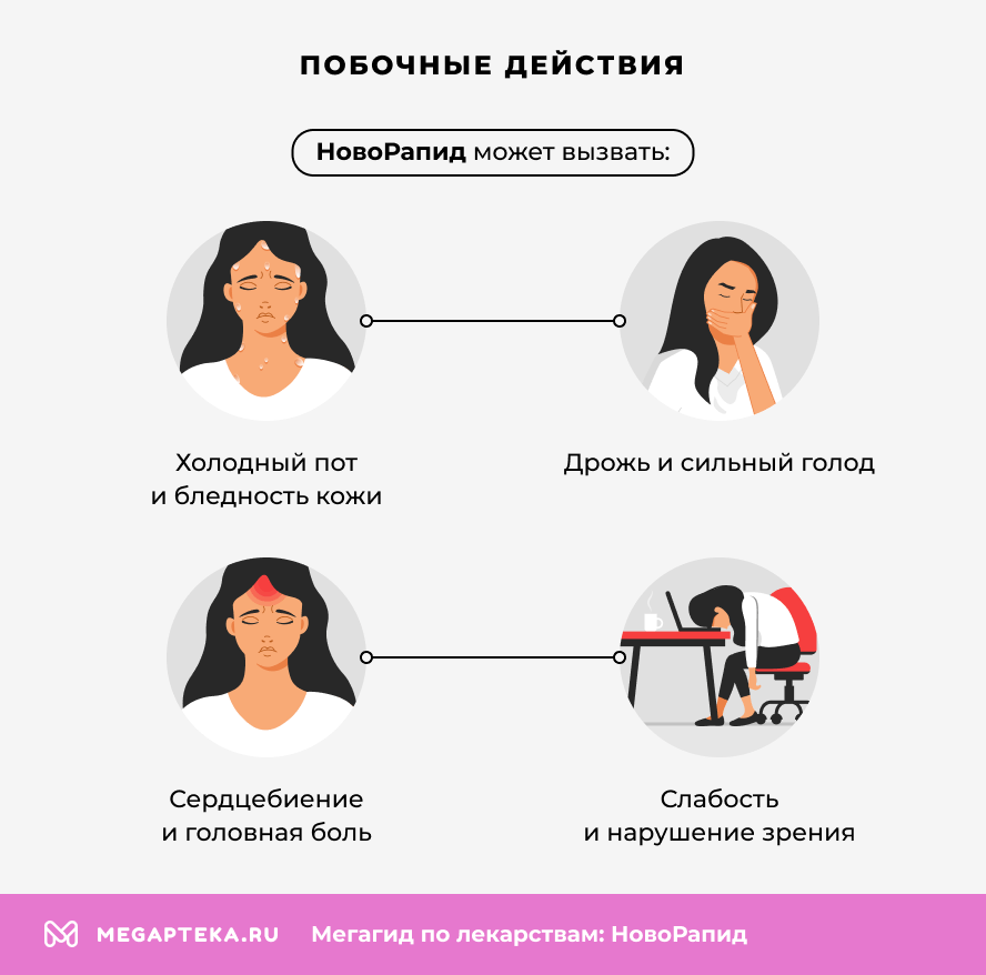 Побочные действия