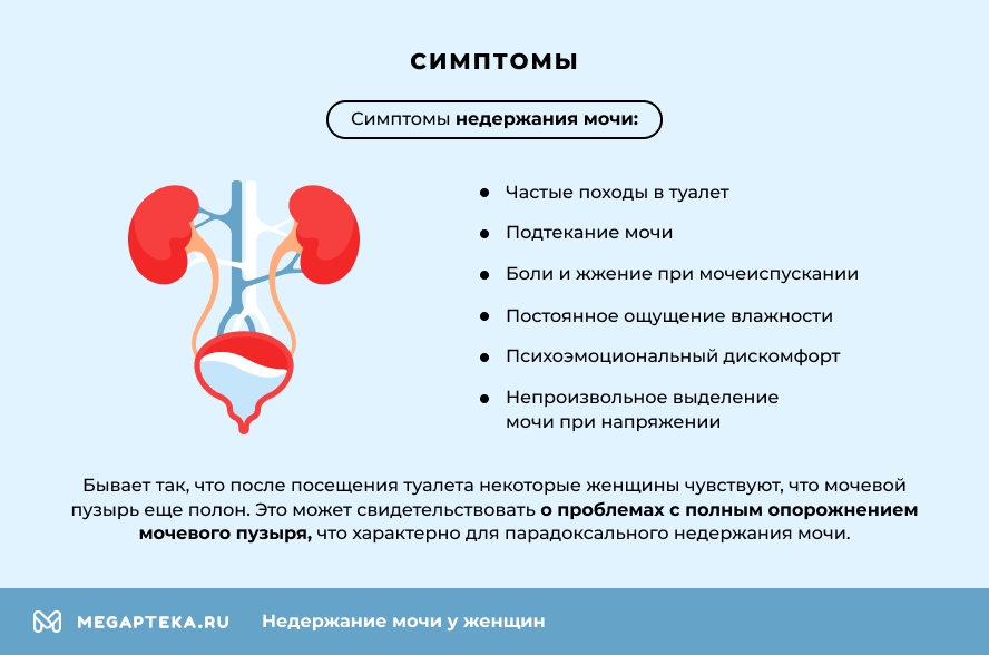 Симптомы