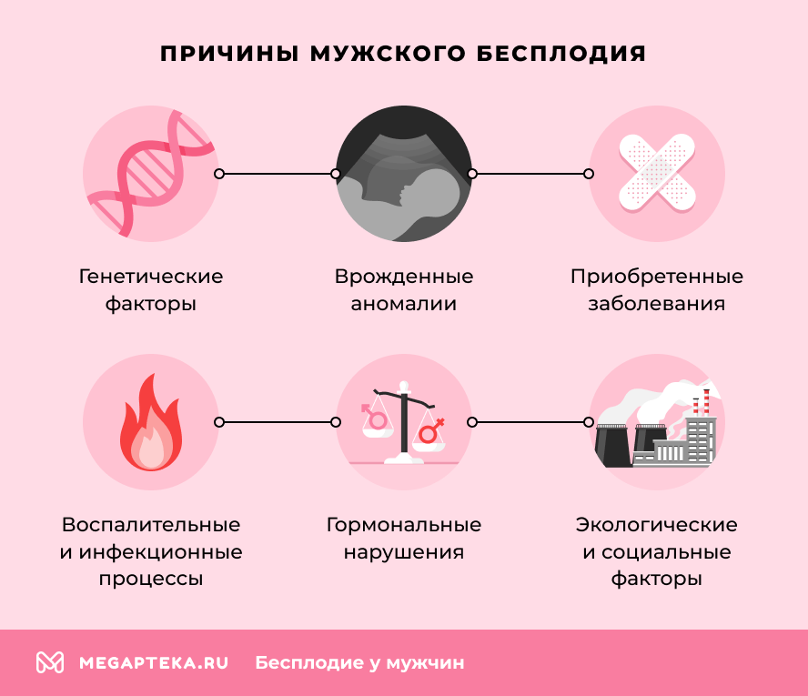 Причины мужского бесплодия
