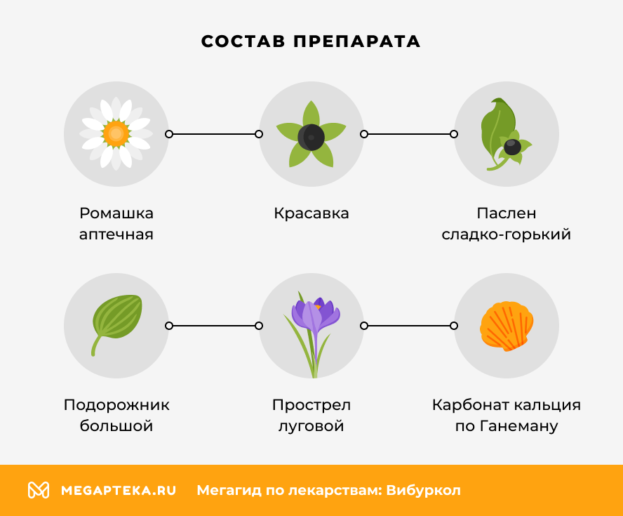 Состав препарата