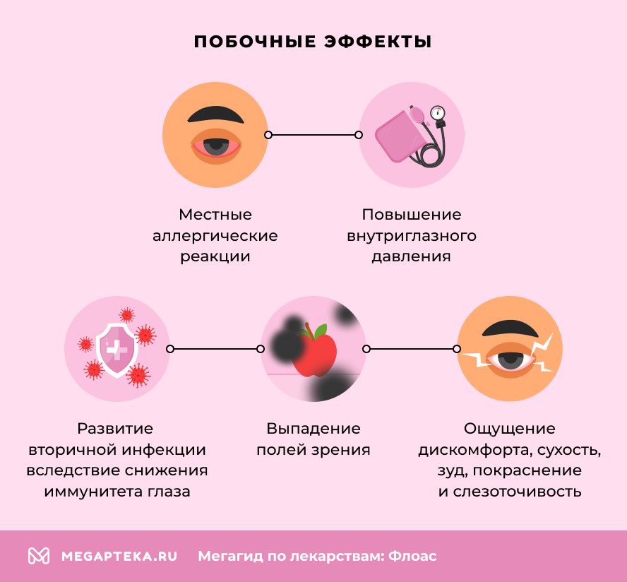 Побочные эффекты