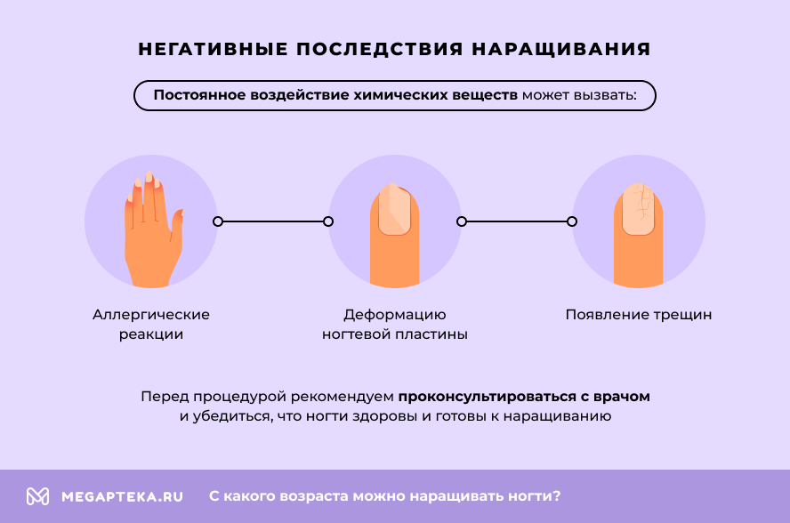 Негативные последствия наращивания