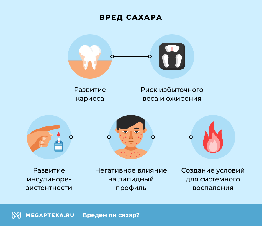 Вред сахара