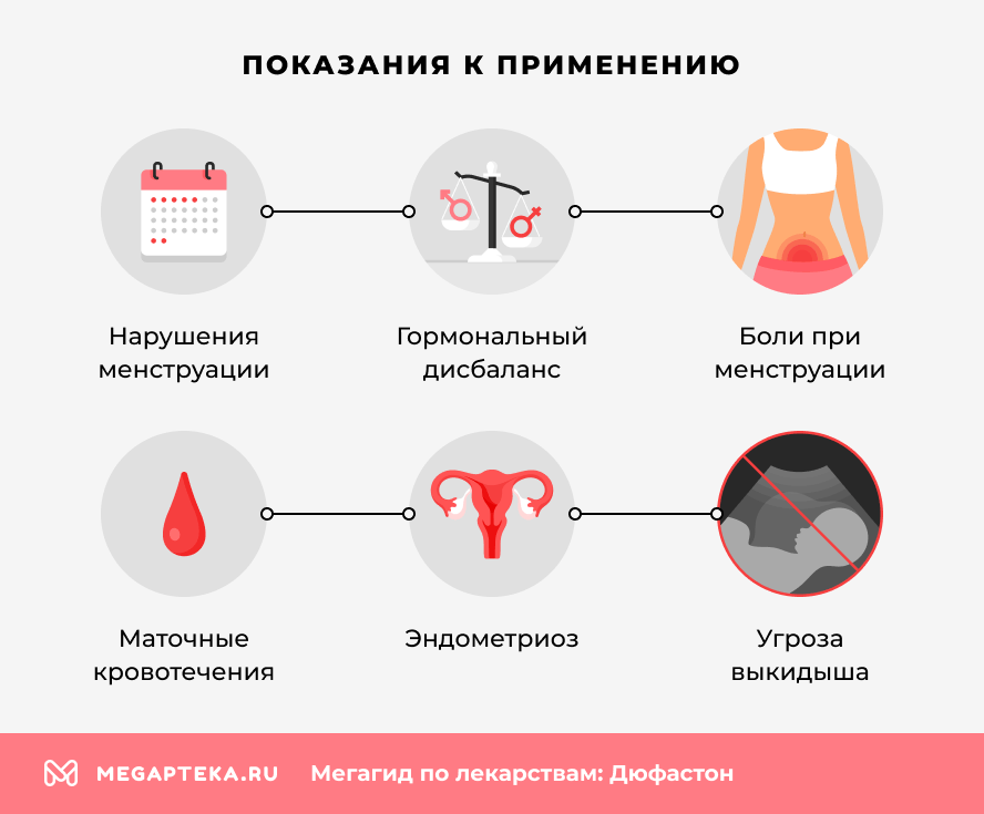 Показания к применению