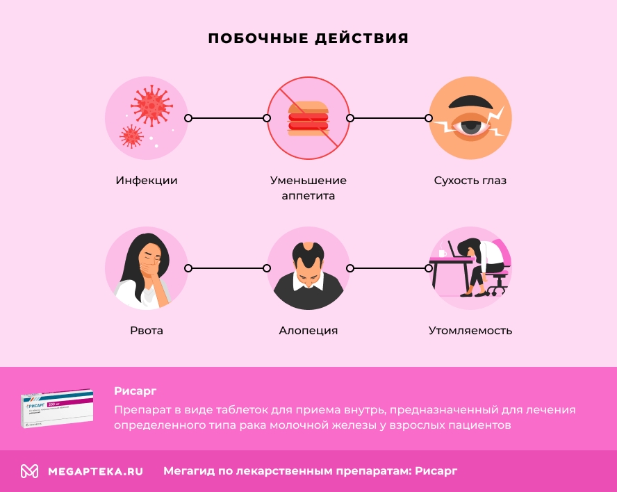 Побочные действия