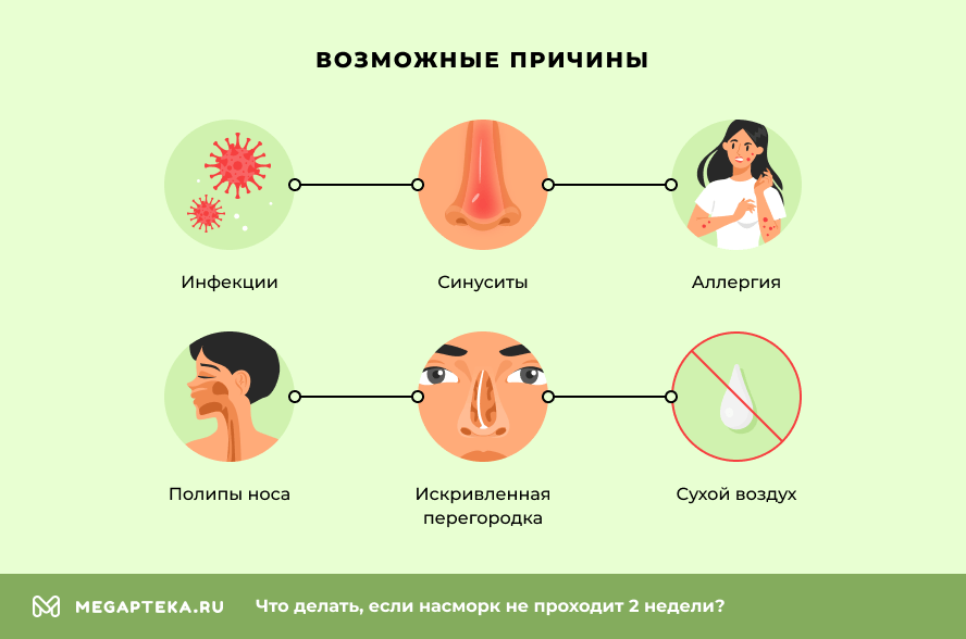 Возможные причины