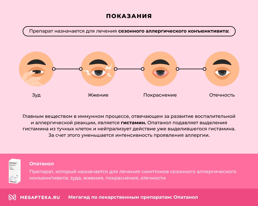 Олопатадин — описание вещества, фармакология, применение, противопоказания, формула