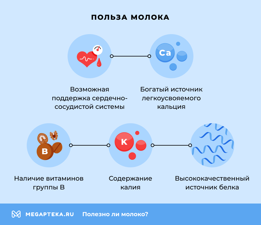 Польза молока