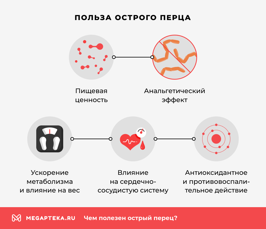 Польза острого перца