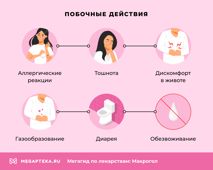 Побочные действия