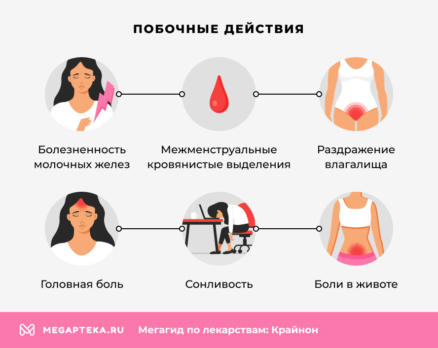 Побочные действия