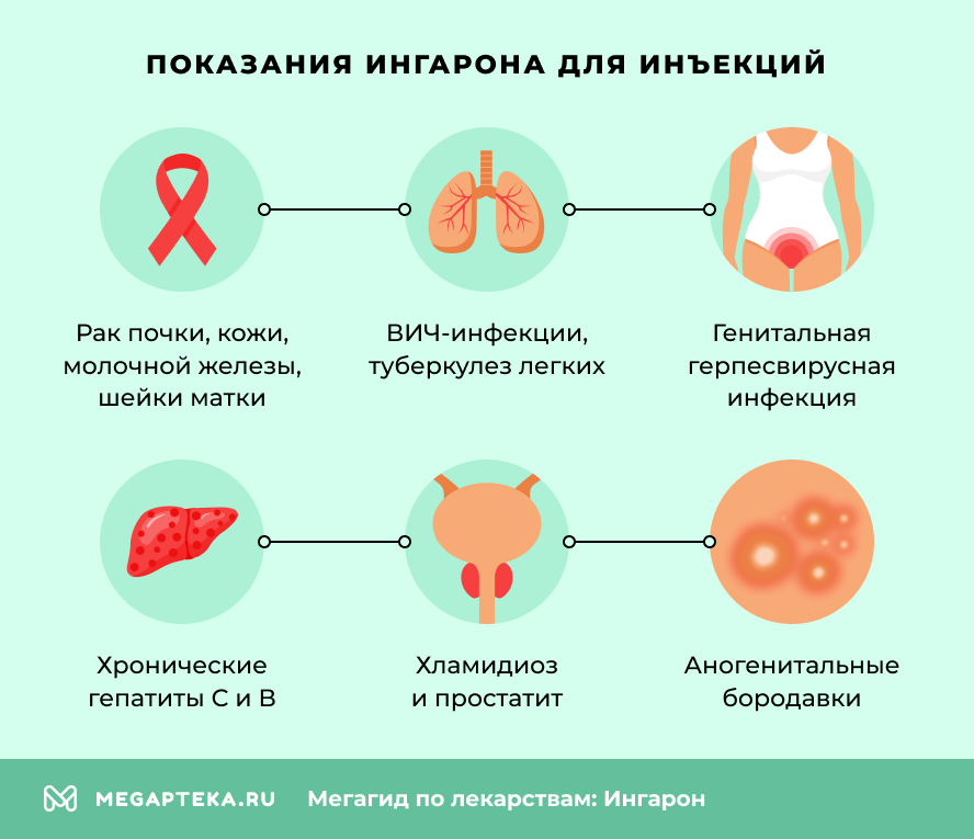 Показания Ингарона для инъекций