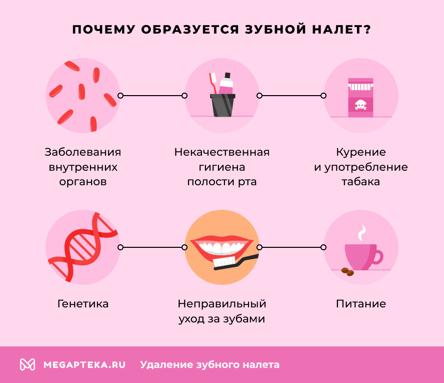 Почему образуется зубной налет?