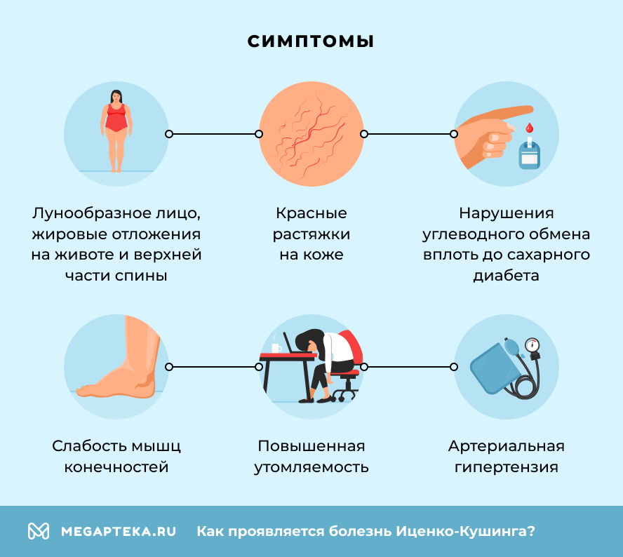Симптомы