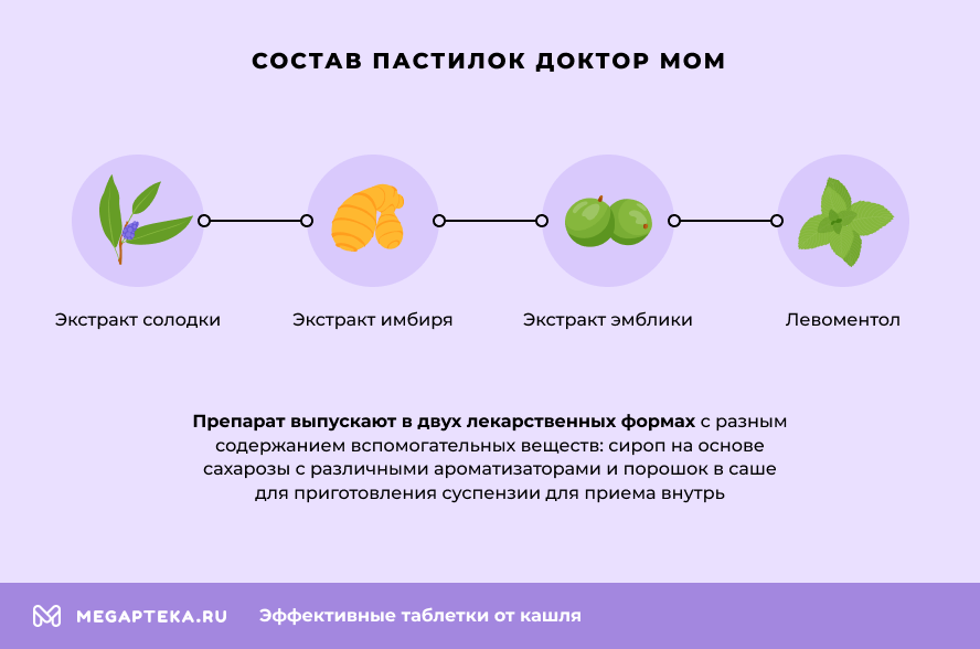 Доктор Мом: состав