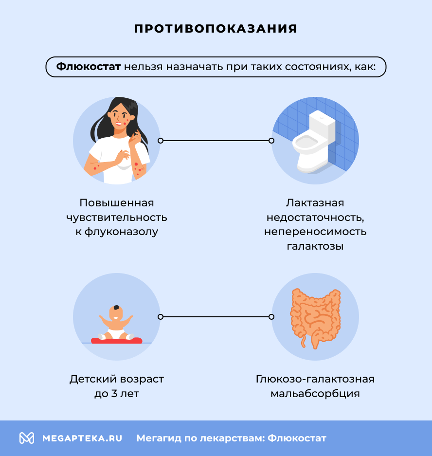 Противопоказания