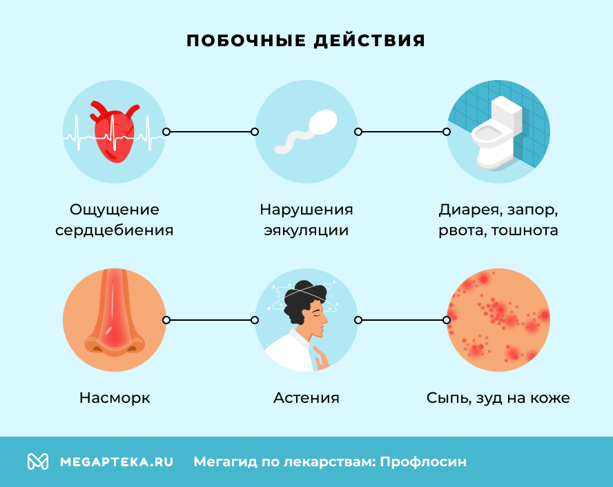 Побочные действия