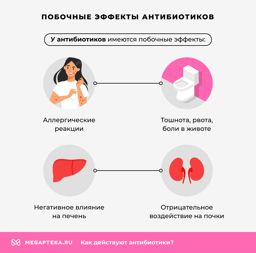Побочные эффекты