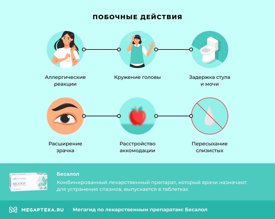 Побочные действия