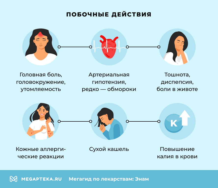 Побочные действия