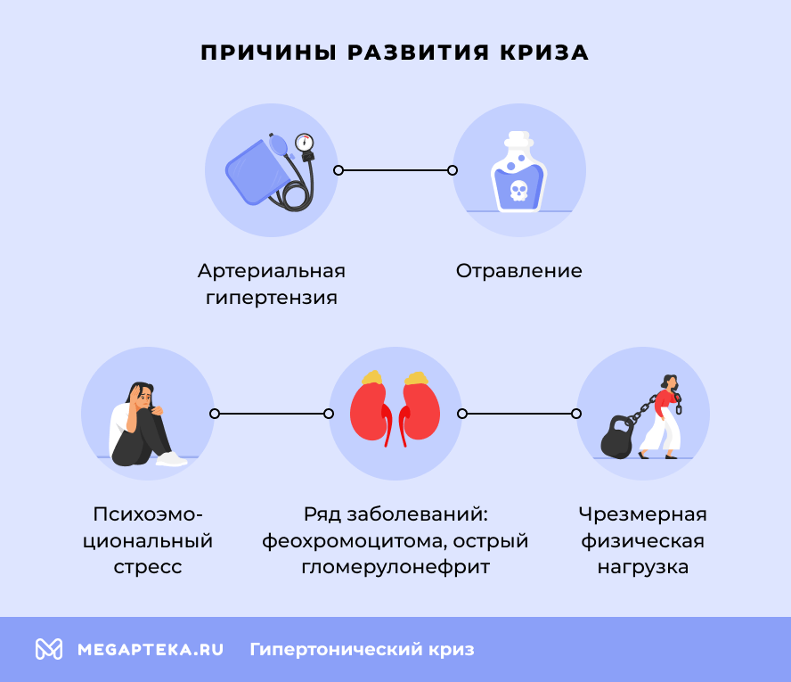 Причины развития криза
