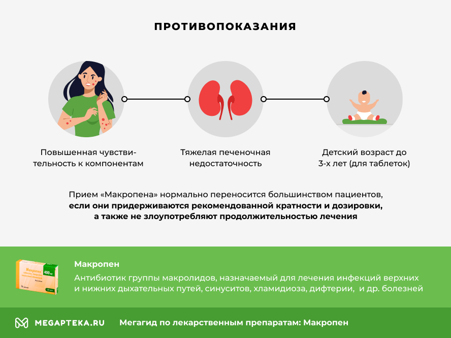 Противопоказания Макропен