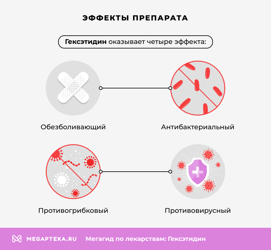 Эффекты препарата