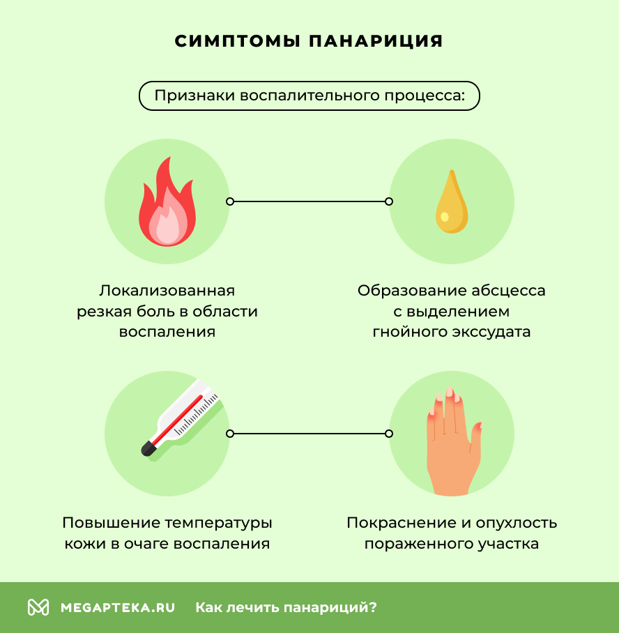 Симптомы панариция
