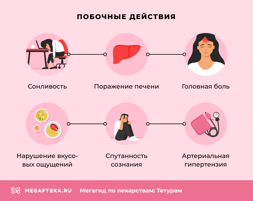 Побочные действия