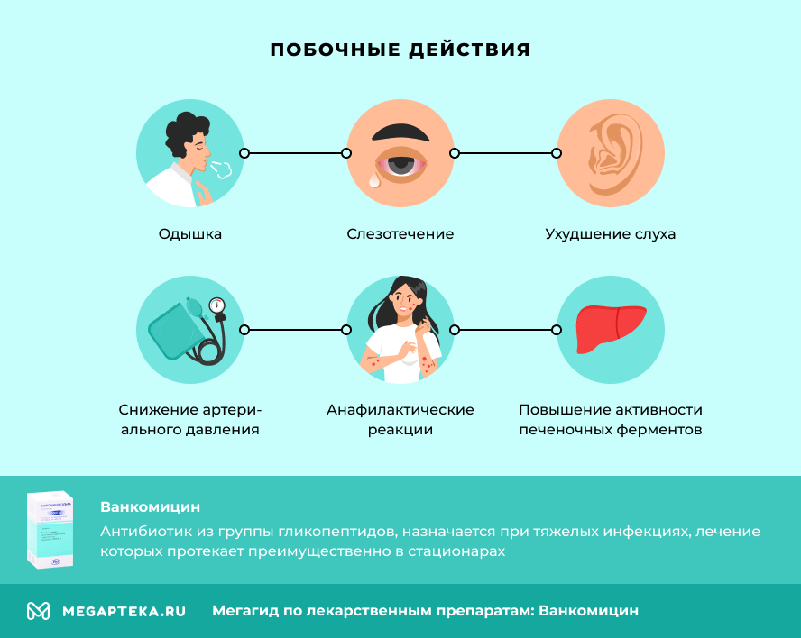 Побочные действия