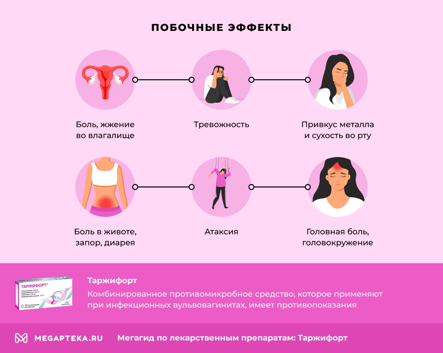 Побочные эффекты