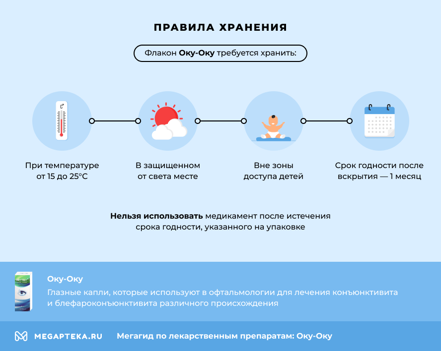 Правила хранения