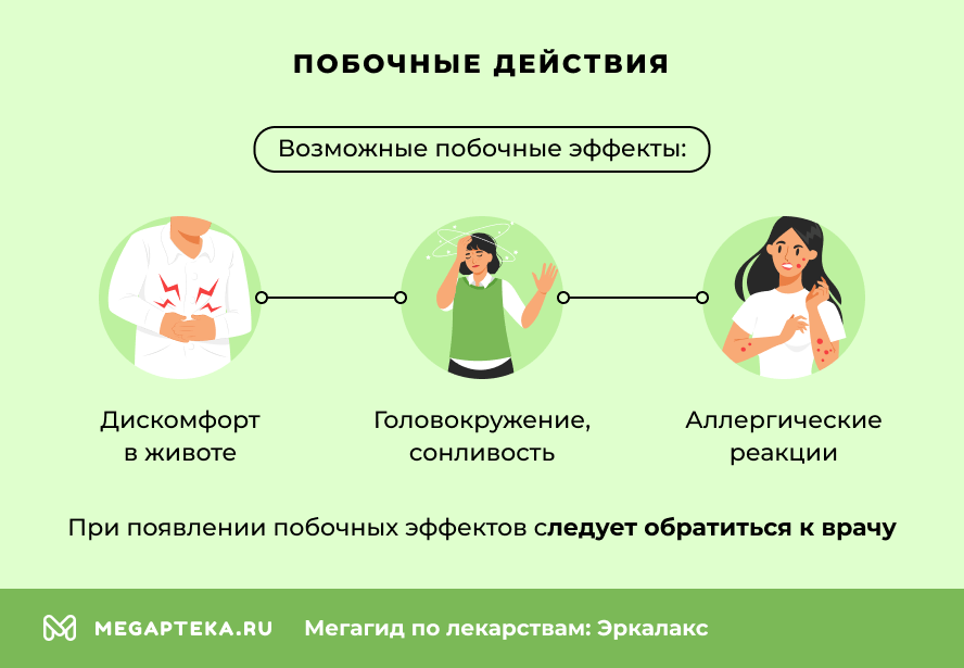Побочные действия