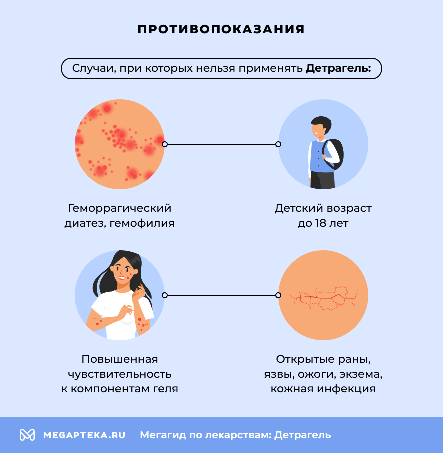 Противопоказания