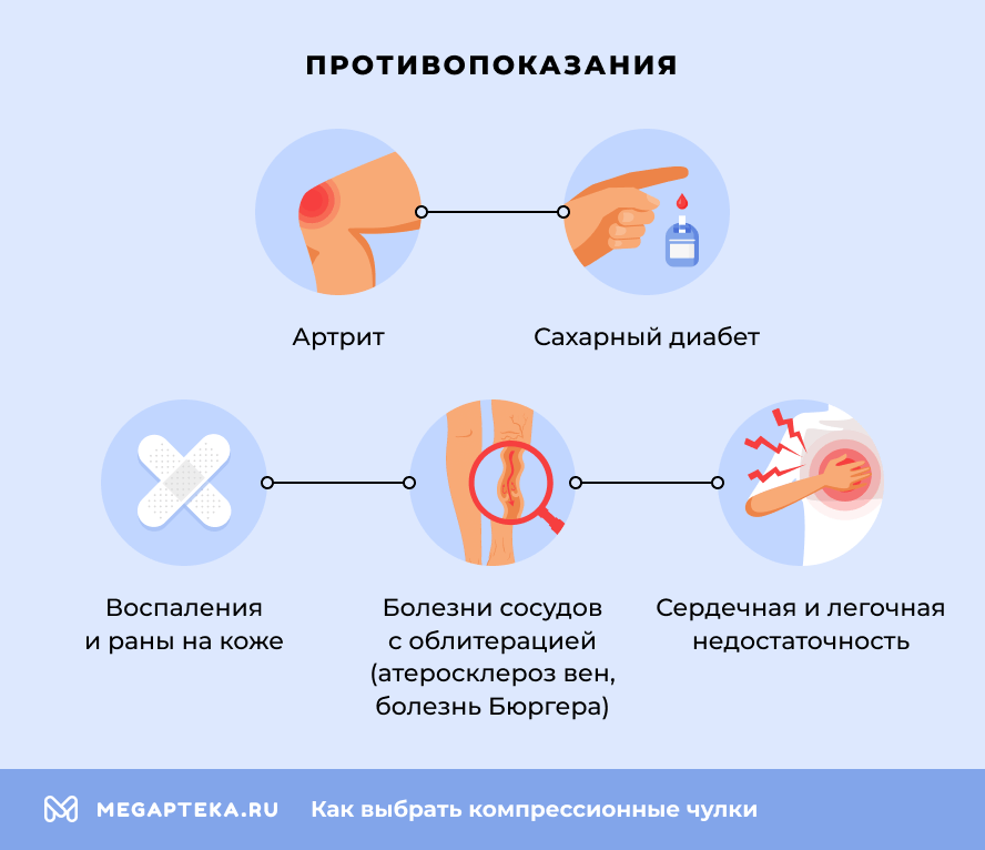 Противопоказания