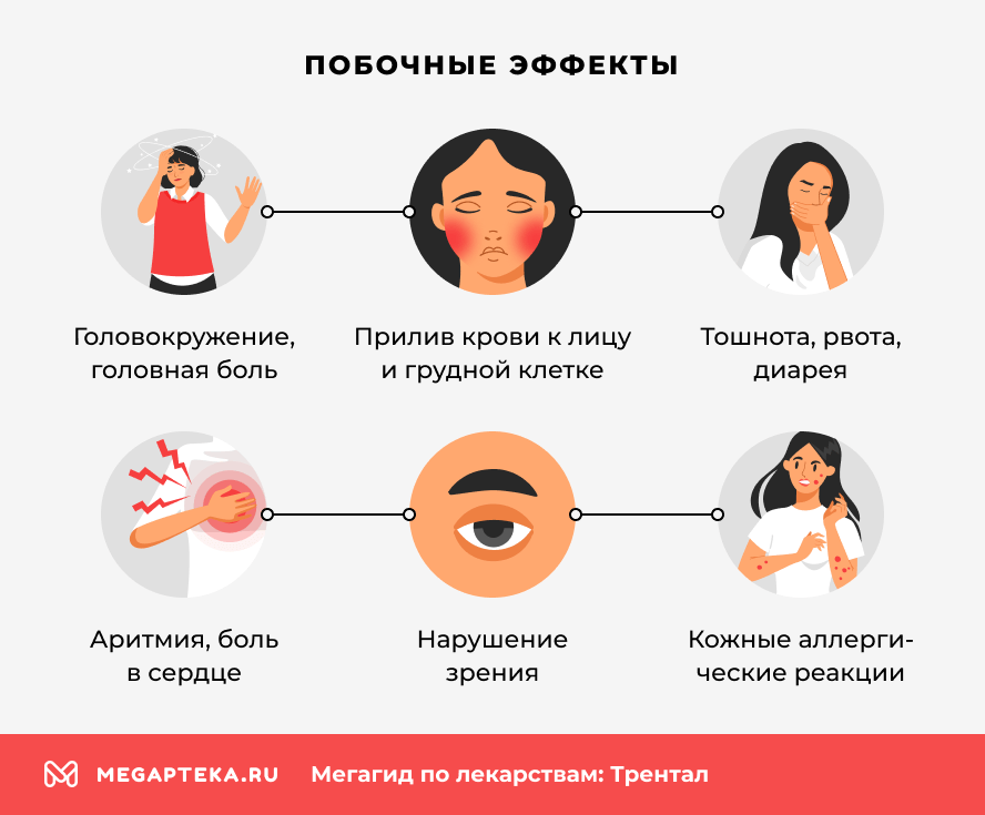 Побочные эффекты