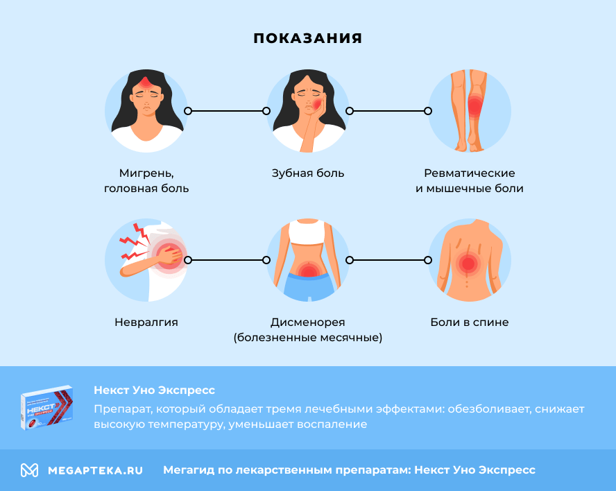 Показания